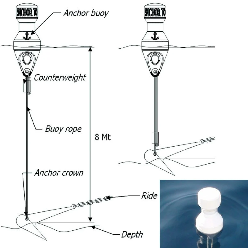 Ocean - Demirleme ve Bağlama Şamandırası - Görsel 2